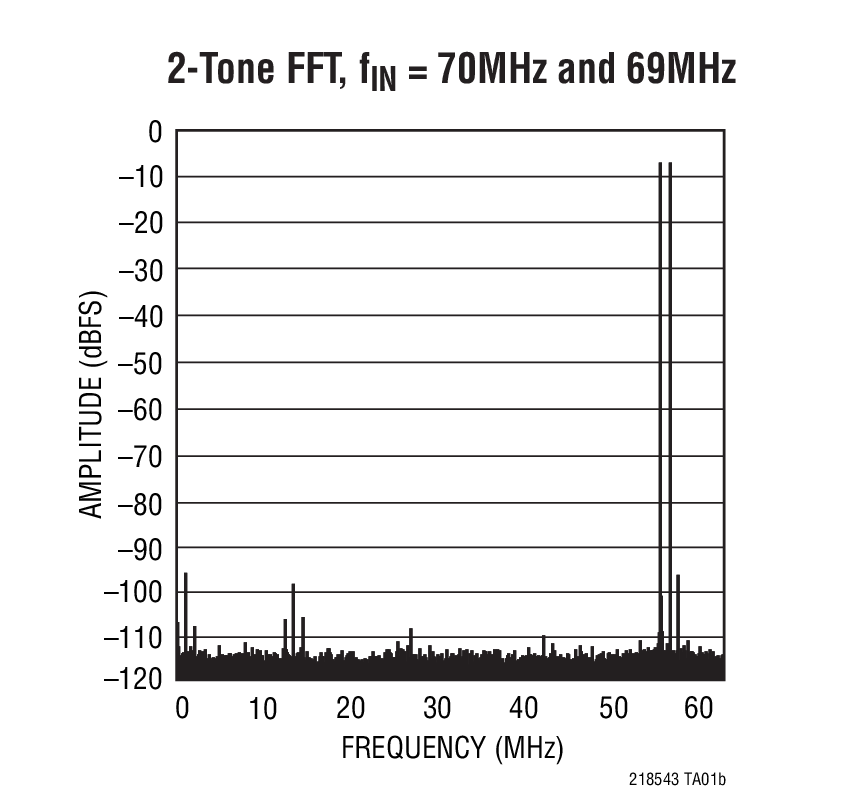 LTC2183Ӧͼ